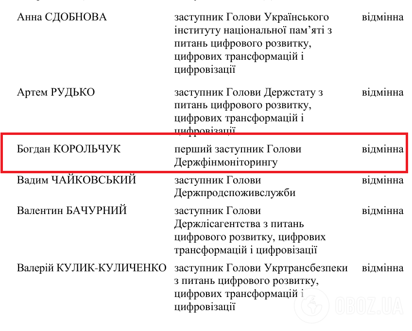 Оценка работы Корольчука