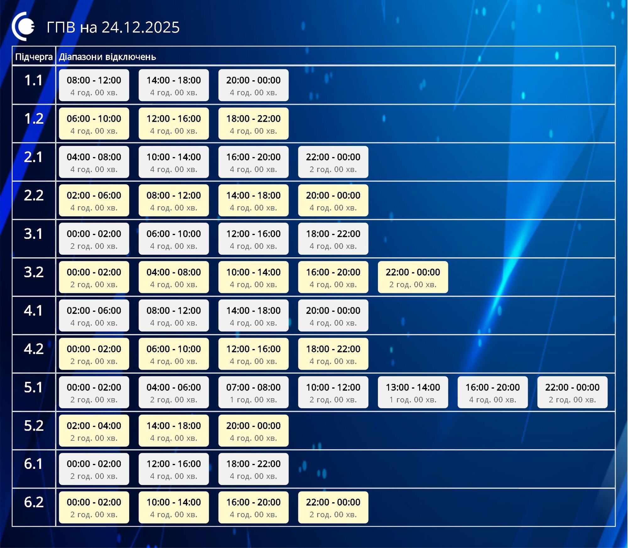 Оновлений графік відключення світла в Сумській області