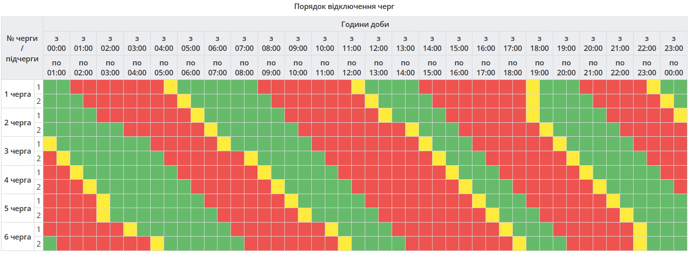 Оновлений графік відключень світла в Полтавській області