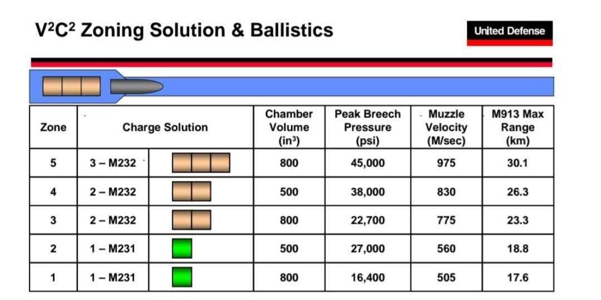 Дальность меньше, чем у "Богданы": зачем Украина создает гаубицы с более коротким стволом