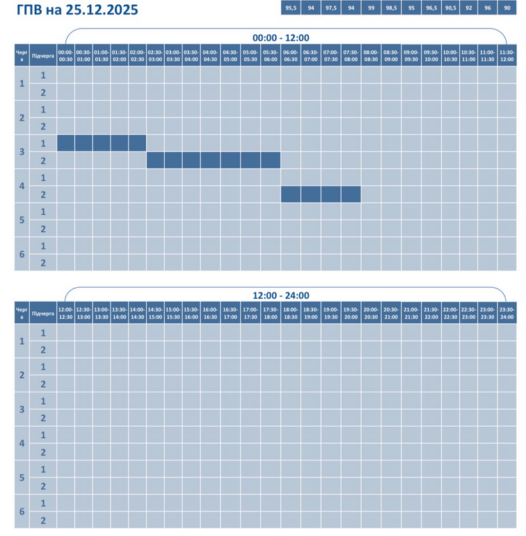 В отдельных областях на западе страны отключения отменили.