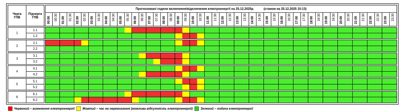 Не будут отключать свет в Тернопольской области .