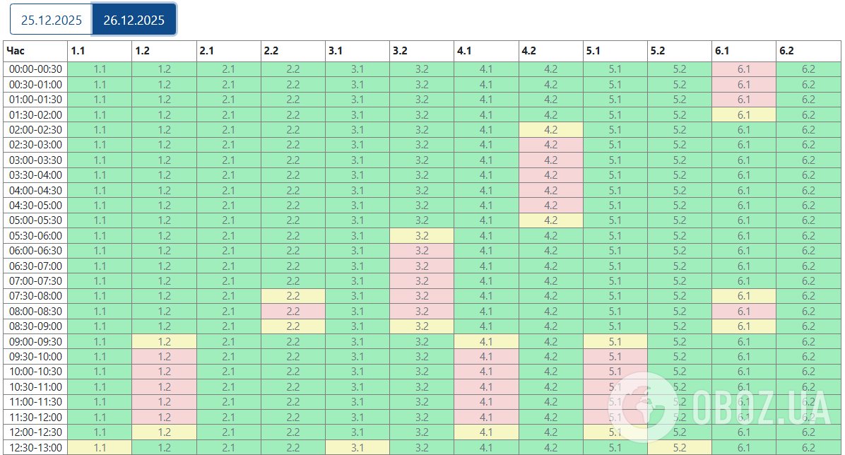 Свет будут отключать в большинстве регионов: в "Укрэнерго" обнародовали графики на 26 декабря