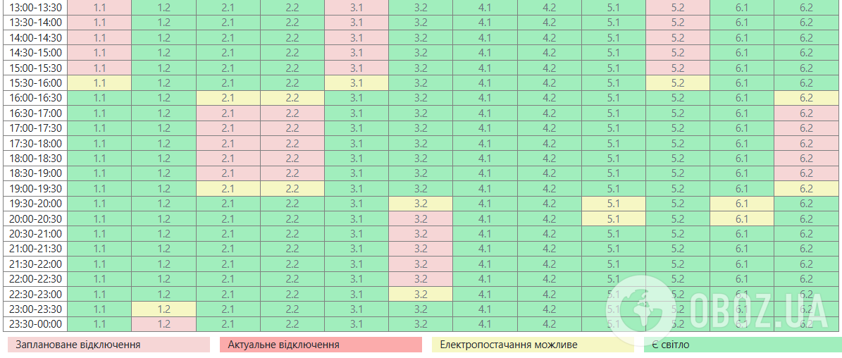 Свет будут отключать в большинстве регионов: в "Укрэнерго" обнародовали графики на 26 декабря