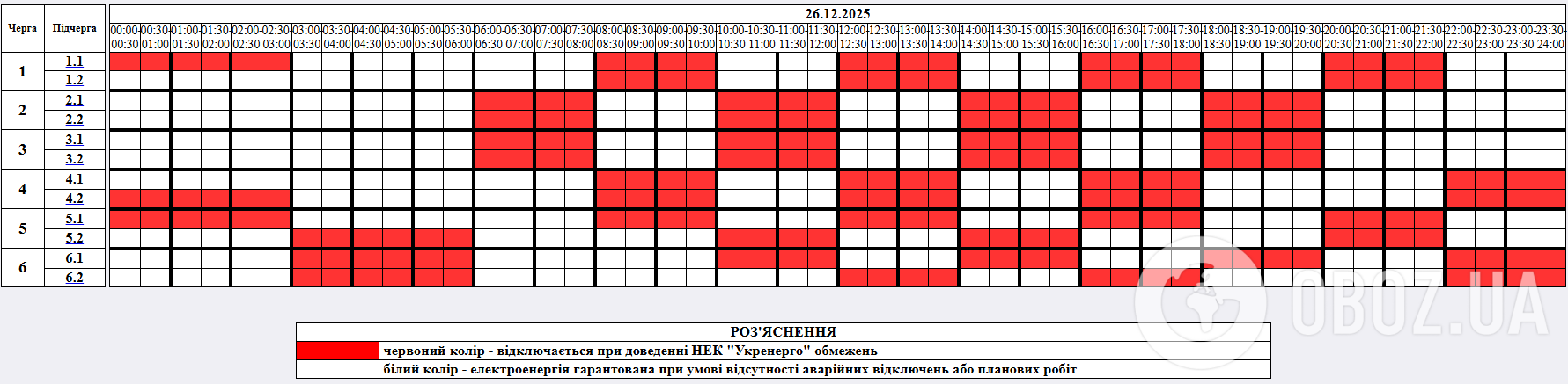 Свет будут отключать в большинстве регионов: в "Укрэнерго" обнародовали графики на 26 декабря