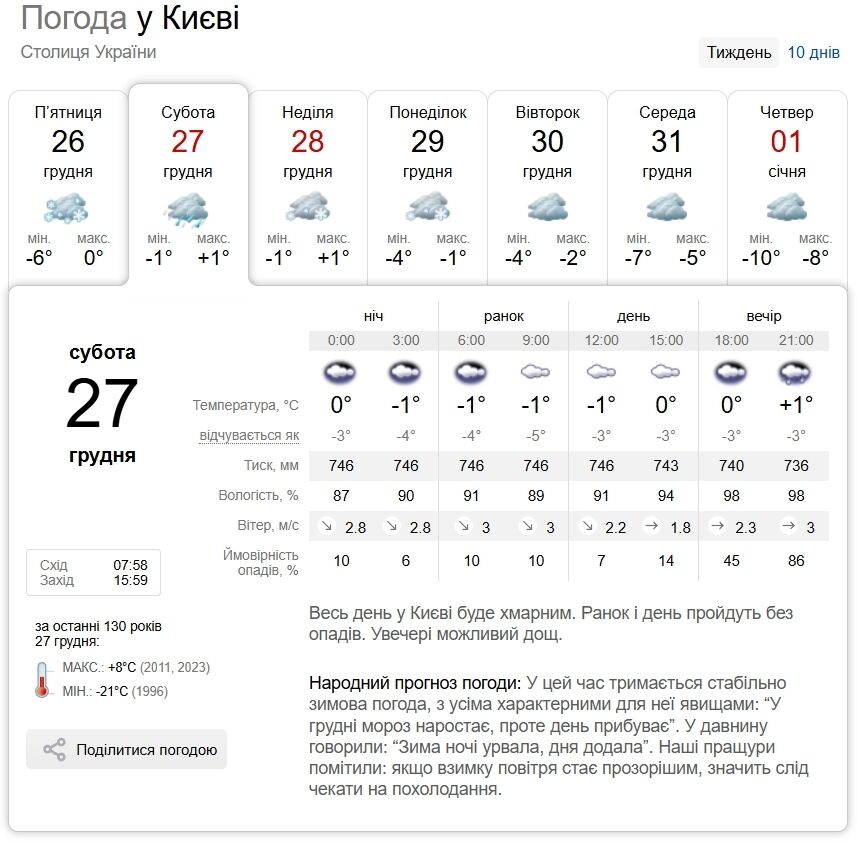 Без опадів та подекуди ожеледиця: прогноз погоди по Київщині на 27 грудня