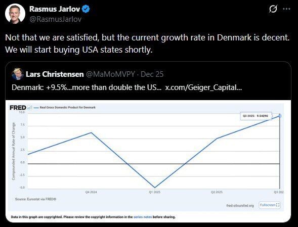 "Скоро мы начнем покупать штаты США": в Дании оригинально ответили на посягательство Трампа на Гренландию
