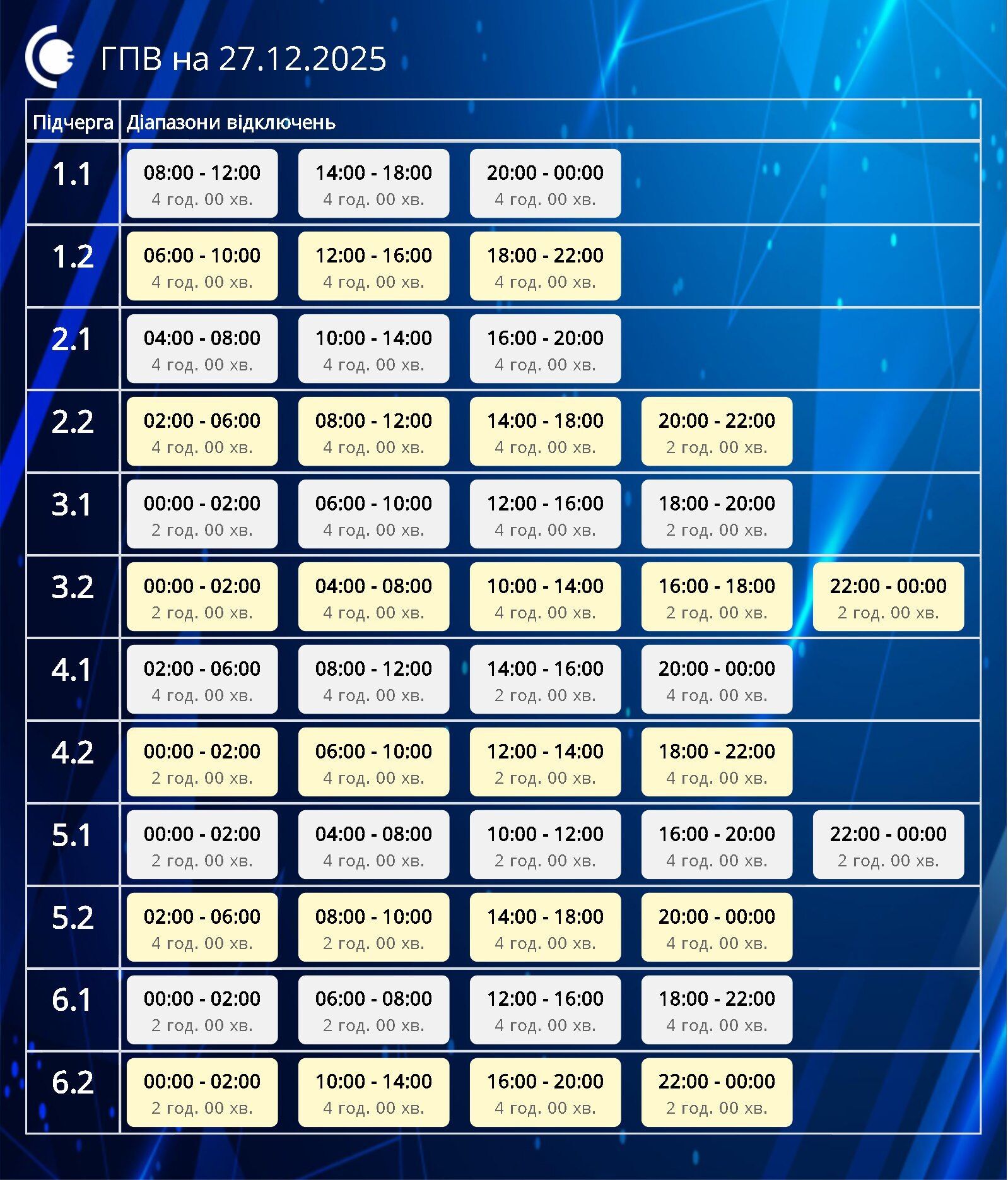 График отключений света в Сумской области