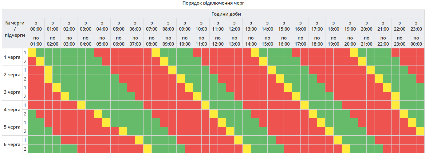 График отключения электроэнергии в Полтавской области