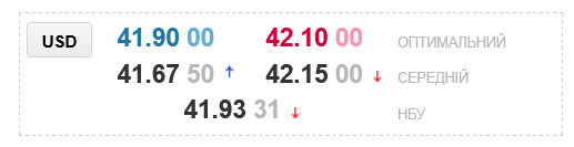 В українських обмінниках помітно переписали курс долара