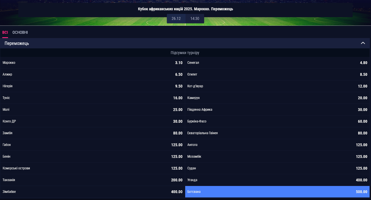 Букмекери вважають збірну Марокко фаворитом Кубка африканський націй