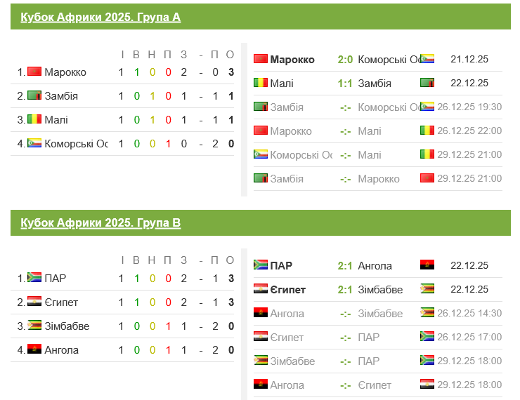 Хто грає на Кубку африканський націй
