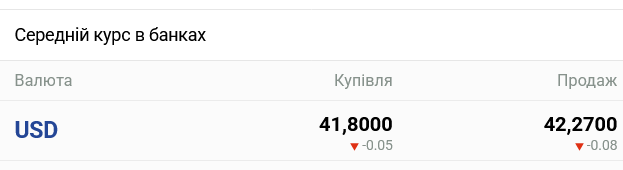 Прогноз за курсом долара в українських банках