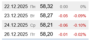 На українських АЗС подешевшав бензин А-95