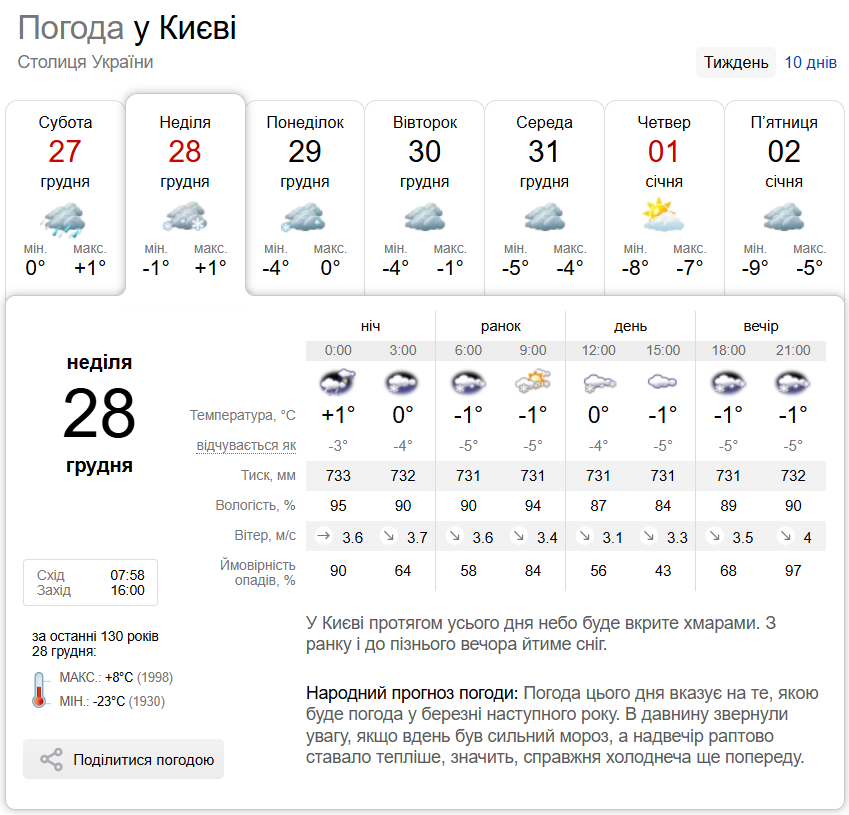 Метель и гололедица: подробный прогноз погоды по Киевской области на 28 декабря