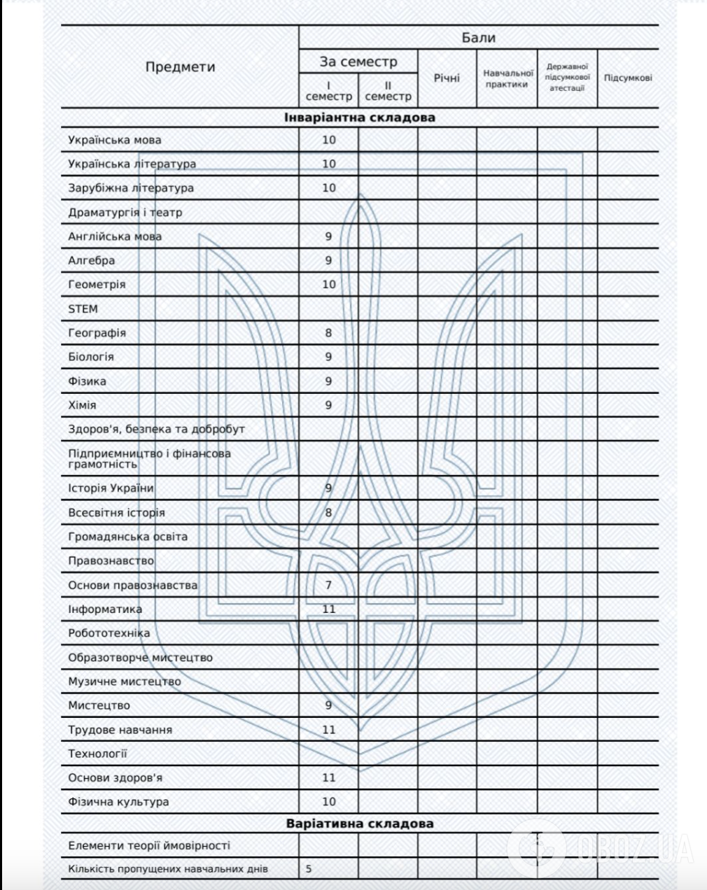 "Відчепіться від дитини з вашим комплексом відмінниці!" Українці поставили на місце "засмучену" маму 9-класниці, яка виклала в мережу її табель