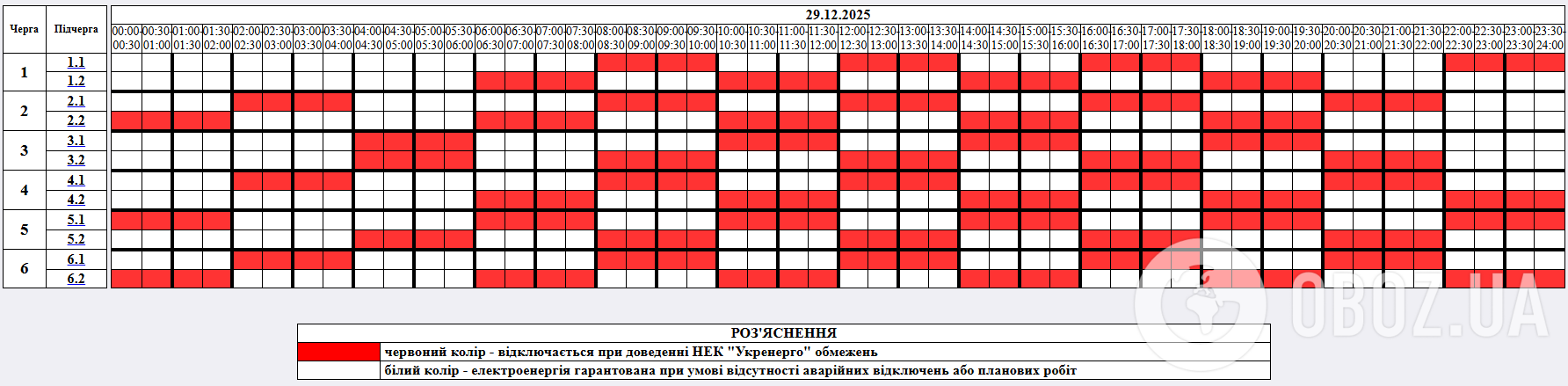 Відключення світла зачеплять більшість регіонів: в "Укренерго" оприлюднили графіки на 29 грудня