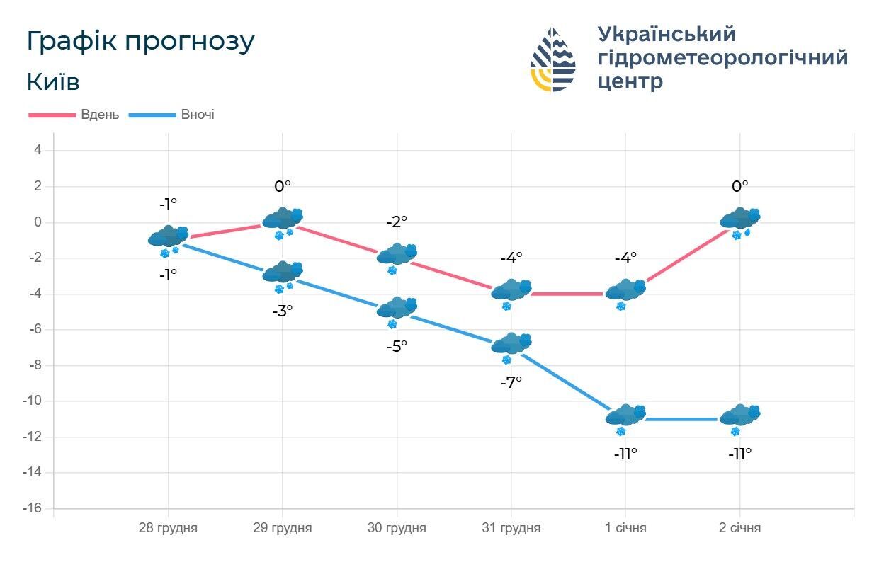 Не только мороз: синоптики предупредили об опасных погодных явлениях в понедельник. Карта