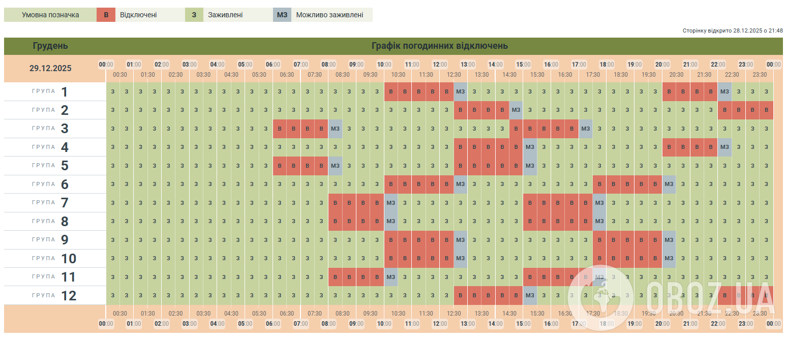 Відключення світла зачеплять більшість регіонів: в "Укренерго" оприлюднили графіки на 29 грудня