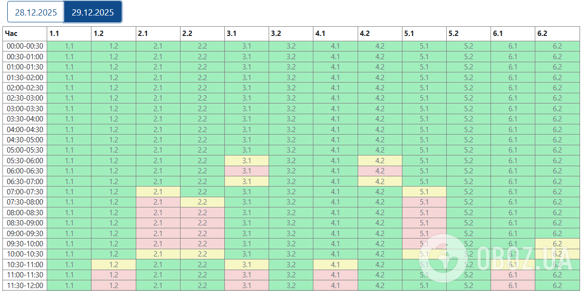 Відключення світла зачеплять більшість регіонів: в "Укренерго" оприлюднили графіки на 29 грудня