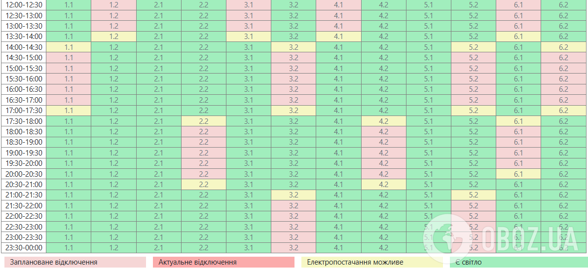 Відключення світла зачеплять більшість регіонів: в "Укренерго" оприлюднили графіки на 29 грудня