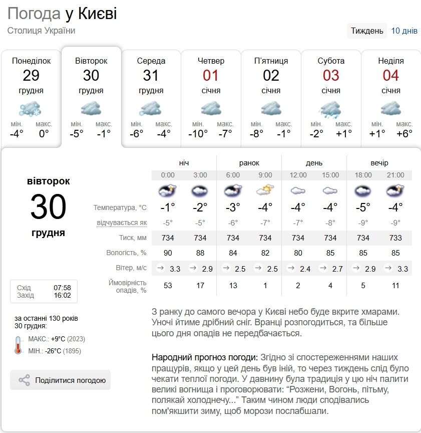 Місцями сніг та ожеледиця: детальний прогноз погоди по Київщині на 30 грудня