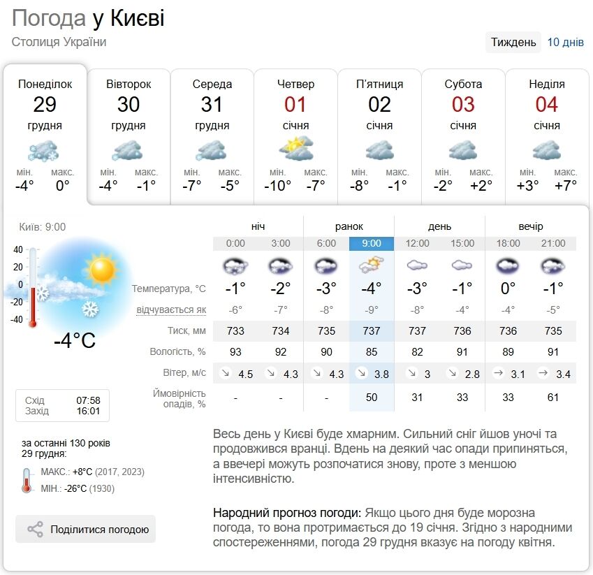 Гололедица и метель: подробный прогноз погоды по Киевской области на 29 декабря