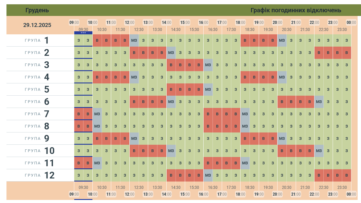 Графік відключень світла для Чернівецької області