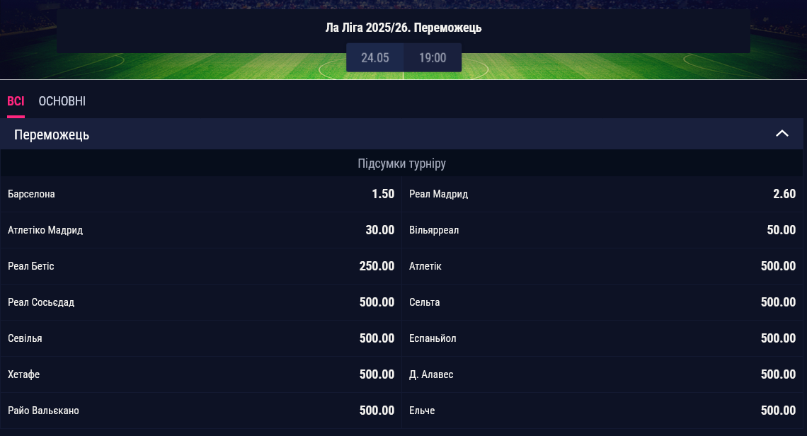 Букмекеры считают " Барселону " фаворитом на победу в испанской Примере сезона 2025/26