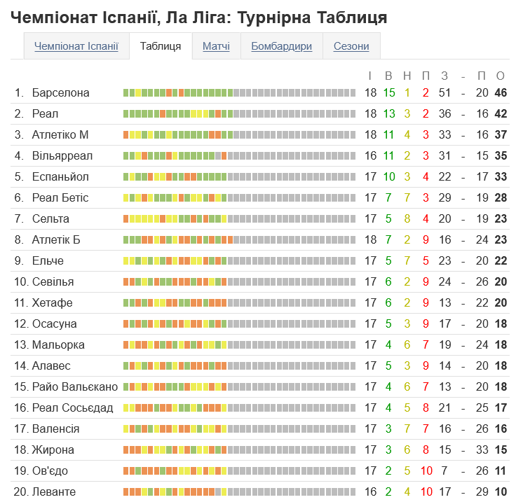 Турнирная таблица Примеры