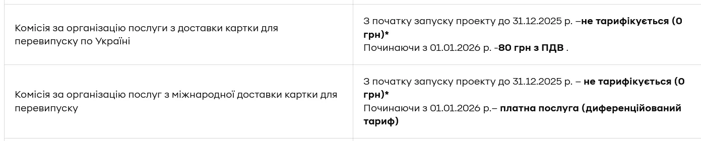 ПриватБанк сделал доставку своих карт платной