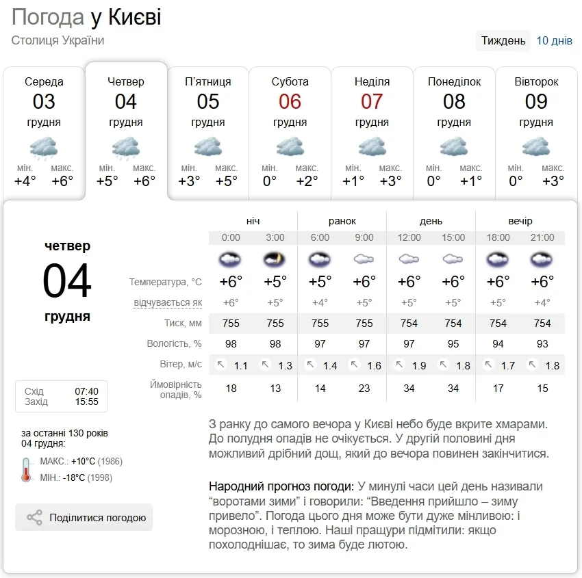 Небольшой дождь и до +8°С: подробный прогноз погоды по Киевщине на 4 декабря