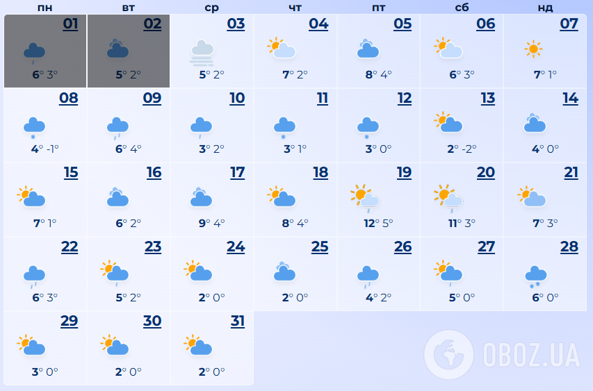 Какой будет погода на Новый год: синоптики дали прогноз на весь декабрь