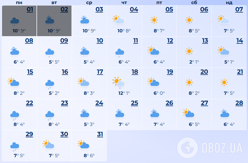 Какой будет погода на Новый год: синоптики дали прогноз на весь декабрь
