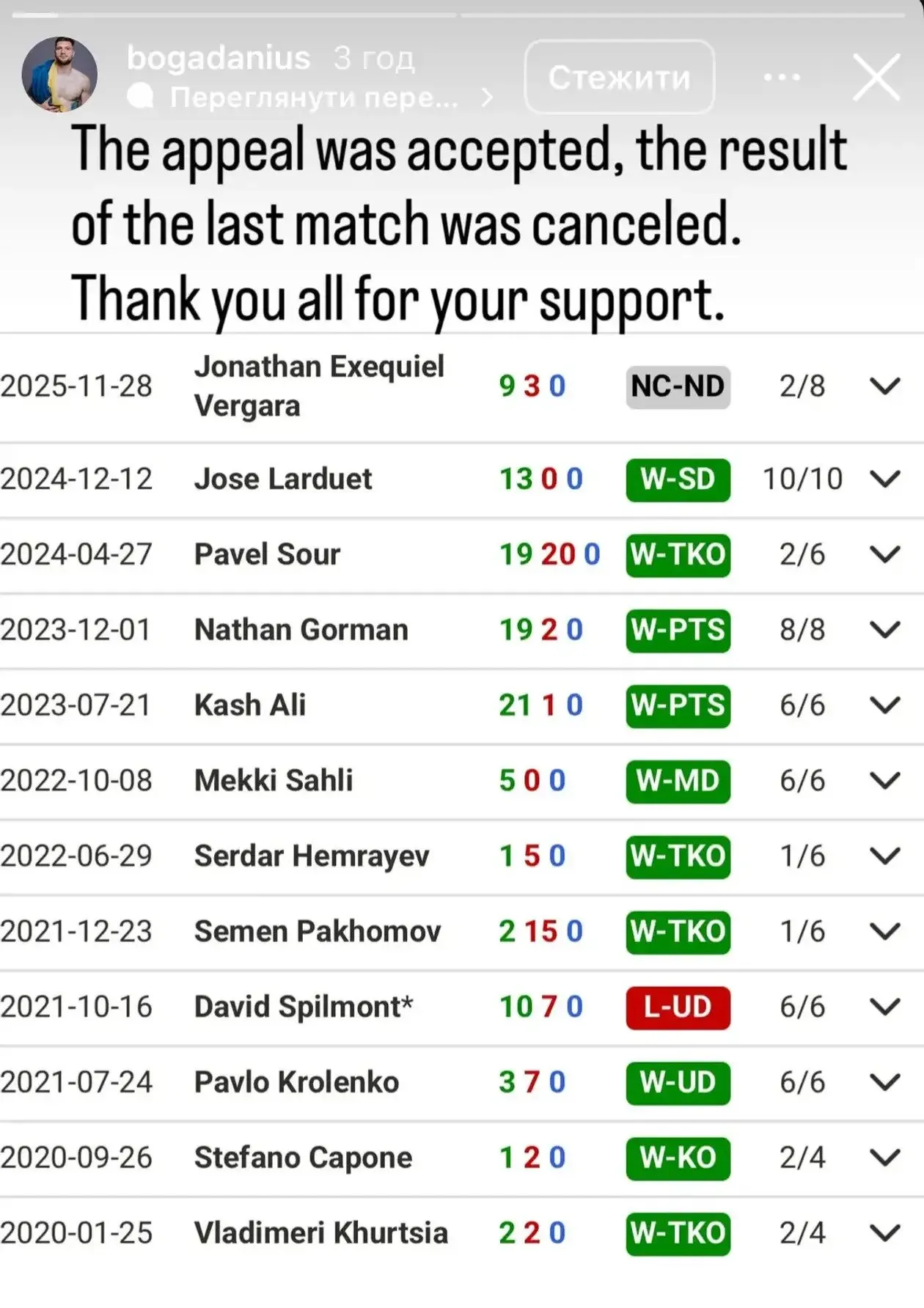 Відомому українському супертяжу-чемпіону скасували сенсаційну поразку