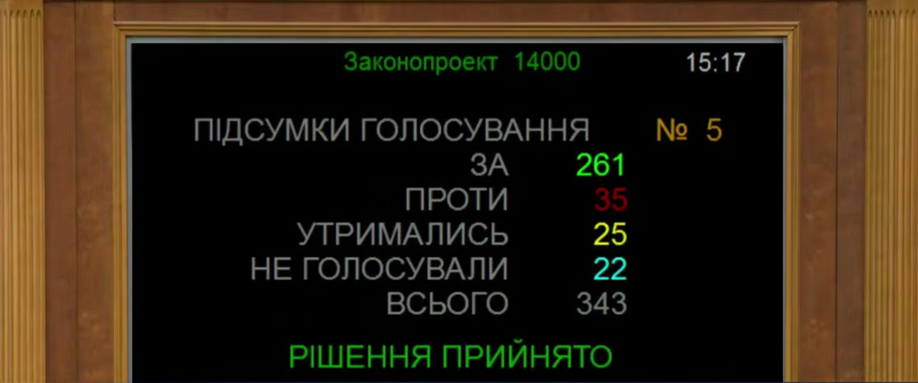 Результаты голосования во 2-м чтении