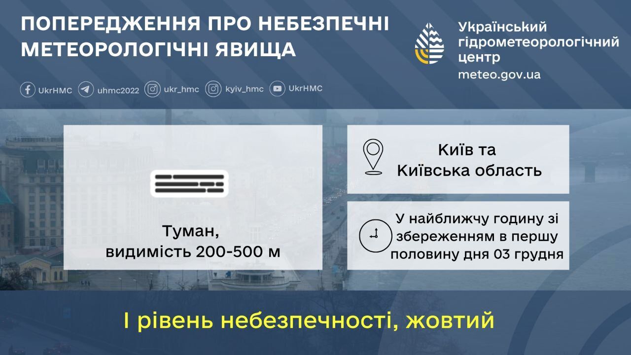 Местами осадки, туман и до +8°С: прогноз погоды по Киевской области на 3 декабря