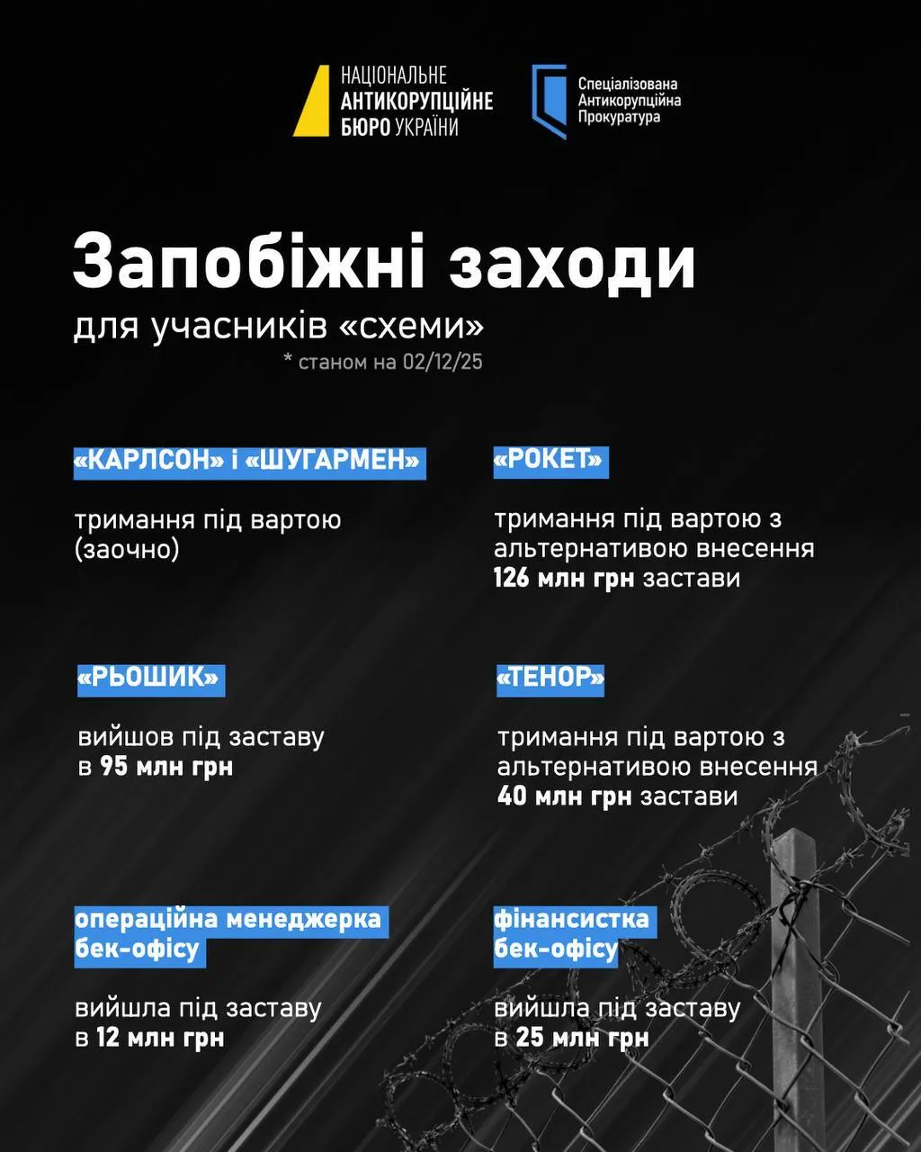 Меры пресечения для фигурантов