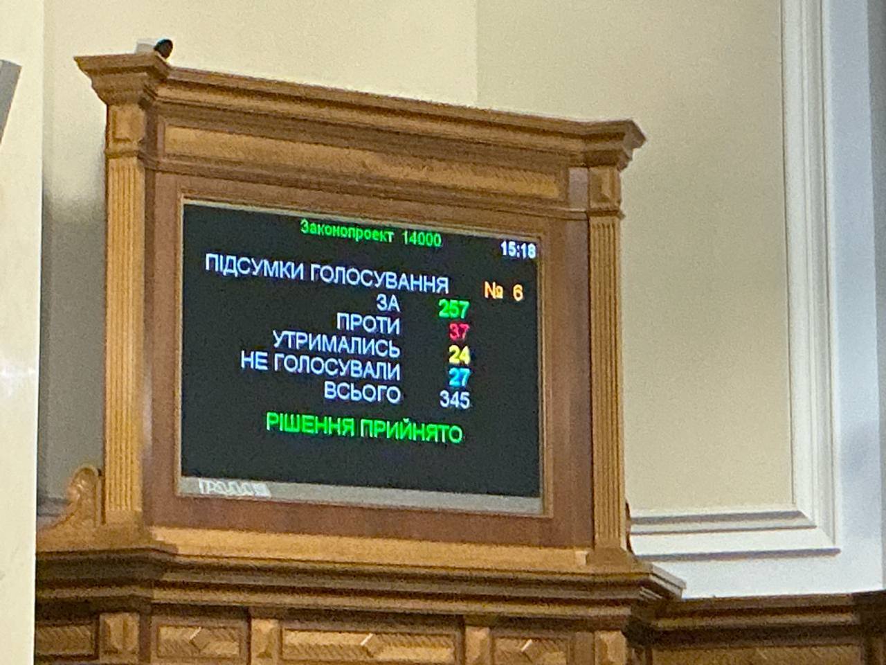 Результаты голосования в целом