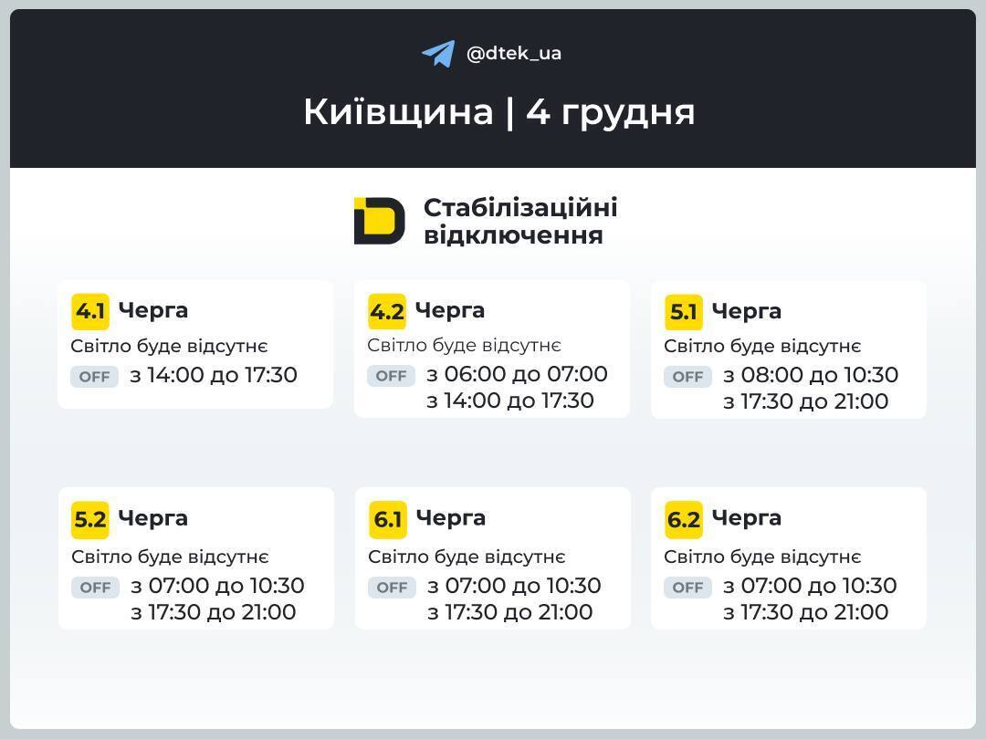 График отключений в Киевской области для 4-6 групп.