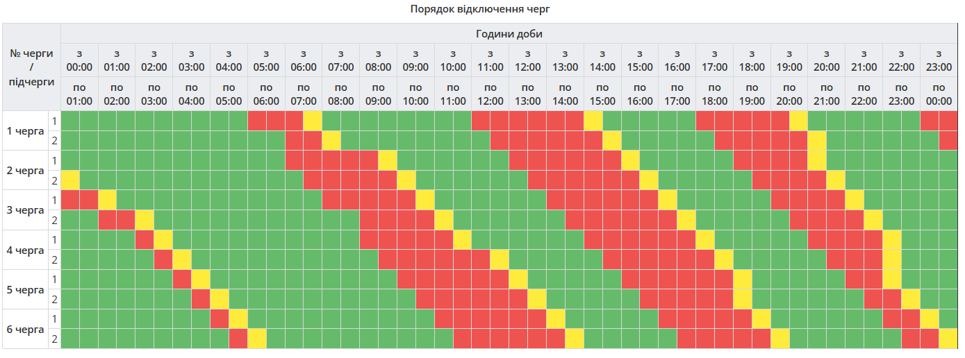 График отключения электроэнергии в Полтавской области