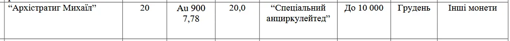 Что известно о новых 20 грн