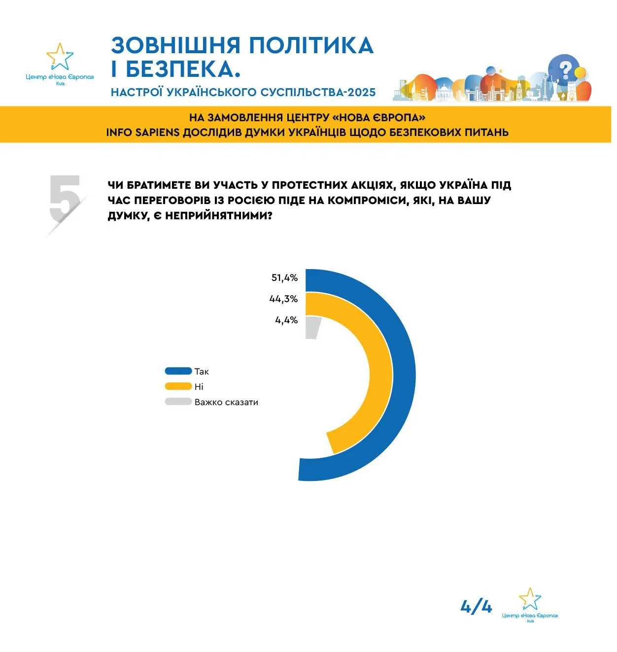 Сколько украинцев готовы выйти на протесты в случае неприемлемых уступок России: результаты опроса