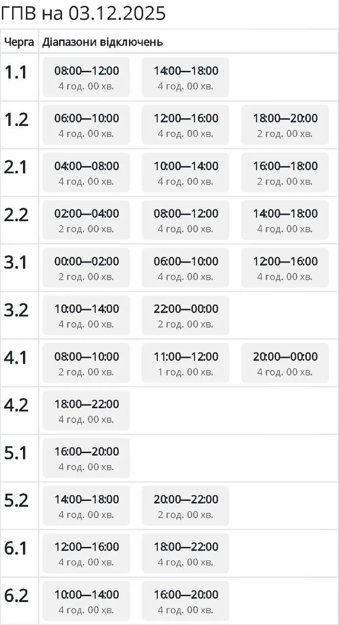 График отключения электроэнергии в Сумской области