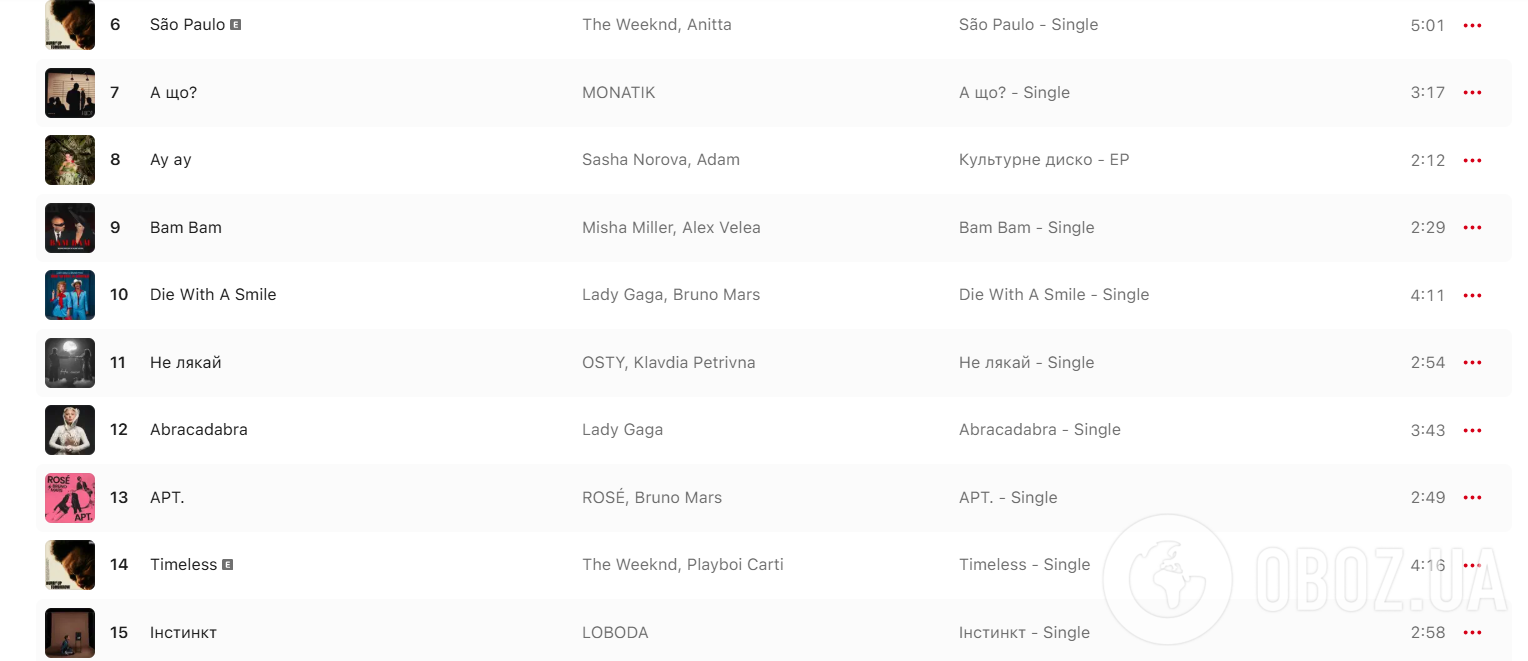 Apple Music назвал самые популярные песни в Украине в 2025 году: кто создал главный хит и сколько российских треков попали в топ-100