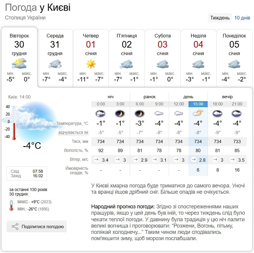 Місцями сніг та до 7°С морозу: детальний прогноз погоди по Київщині в останній день 2025 року