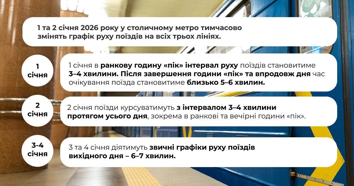 В Киеве метро изменит графики движения поездов на Новый год. Все подробности