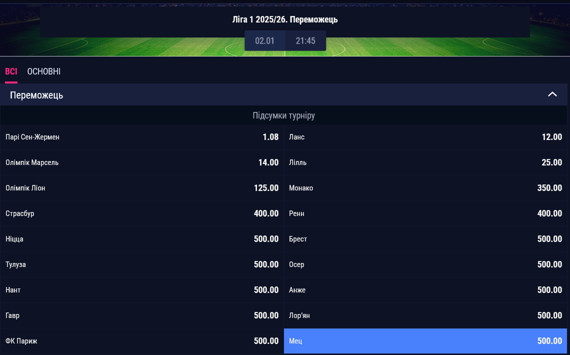 Букмекеры считают ПСЖ главным фаворитом на победу в чемпионате Франции