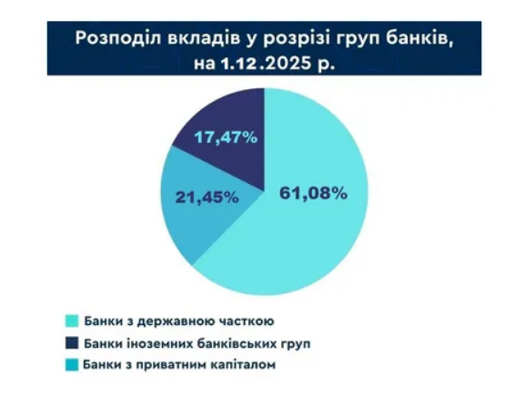 Каким банкам доверяют украинцы