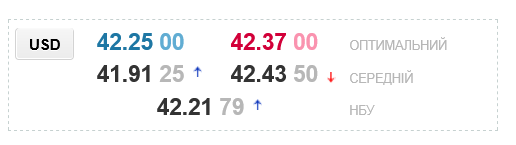 Прогноз щодо курсу долара в українських обмінниках